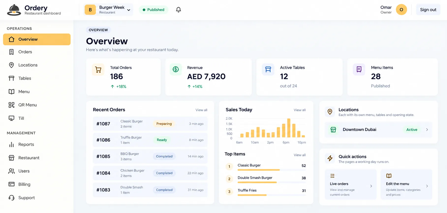 The Ordery restaurant dashboard overview: publishing status, locations, who owns the menu, tax and charges, and quick actions